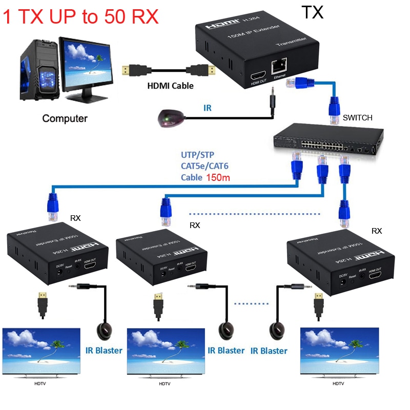 HDMI IP Ȯ RJ45 ̴ Ʈũ, Cat5e Cat 6 7 ..